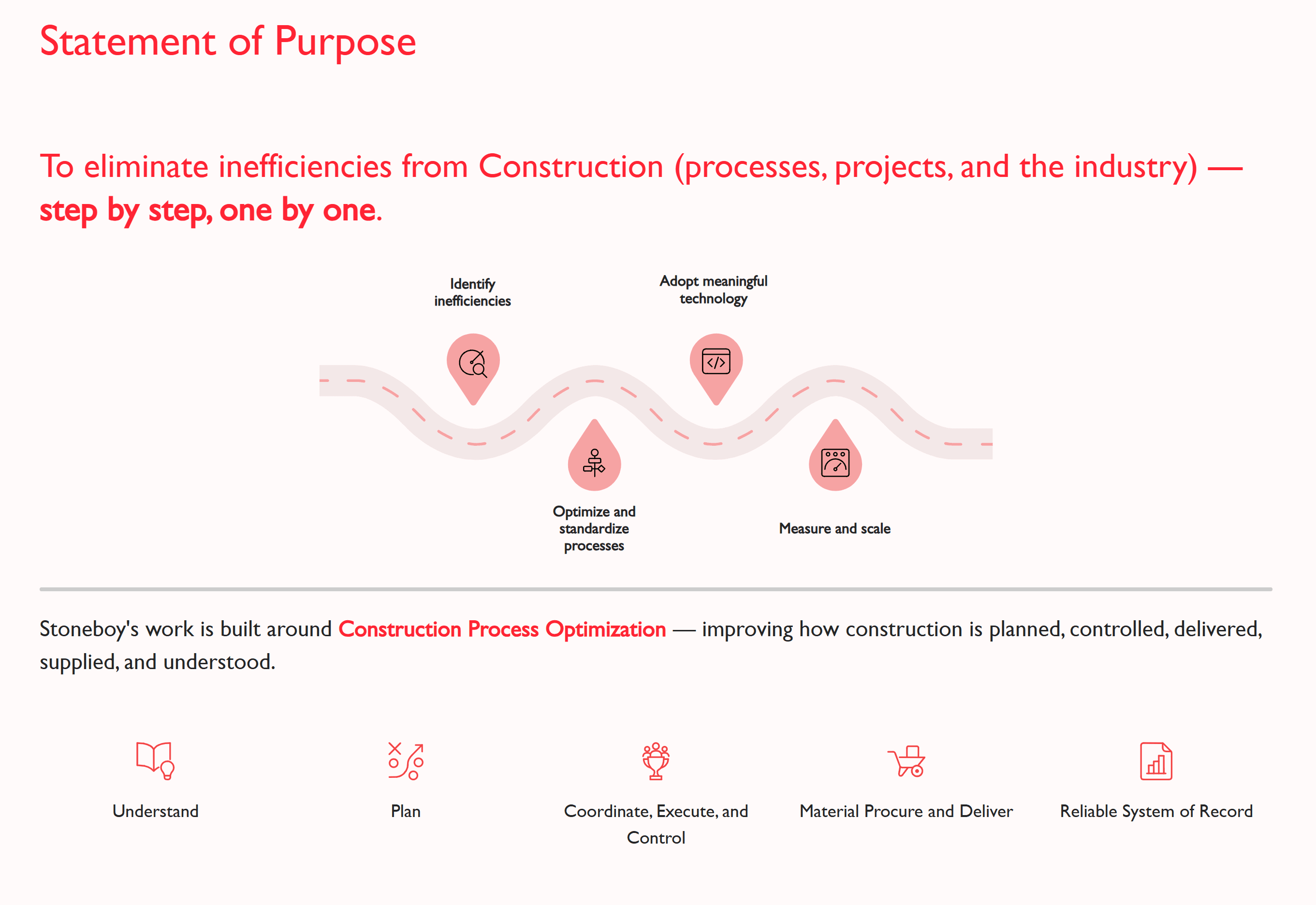 Construction Process Optimization